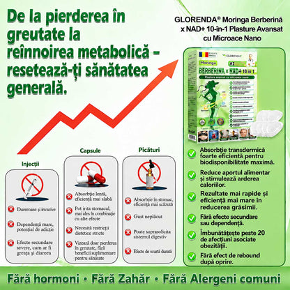 ✨Magazin Oficial | 🌿 GLORENDA® Moringa · Berberină × NAD+ Plasture Avansat Nano cu Microace 10 în 1 (Doar o dată pe zi, schimbări vizibile în 7 zile) ✅ Pentru obezitate, piele lăsată, diabet, apnee în somn, probleme articulare și multe altele